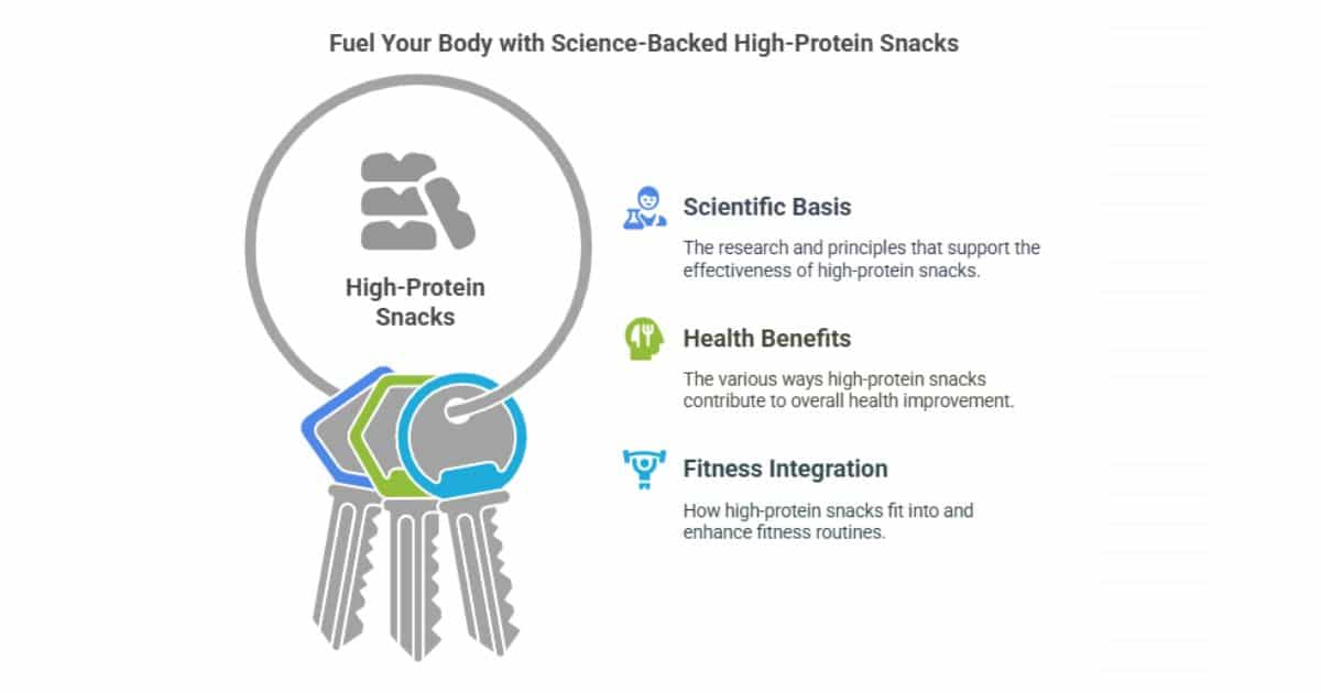 The Science Behind High-Protein Snacks